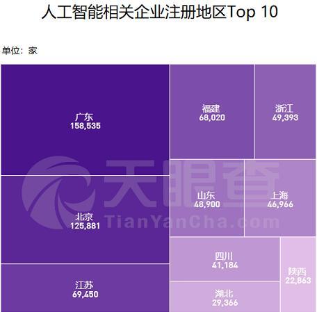 世界人工智能大會(huì)開幕，上半年我國(guó)新增AI企業(yè)14萬(wàn)家，應(yīng)用軟件開發(fā)引領(lǐng)增長(zhǎng)
